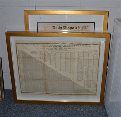 Lot 735 - Framed Daily Dispatch ";£500 for Naming Him! Shell"; and a framed ";A Table of the Reciprocal...