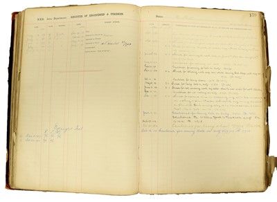 Lot 101 - Various LNER Related Paperwork