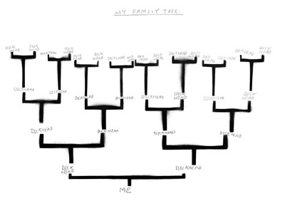 Lot 40 - Listen04 (Contemporary) Family Tree Signed,...