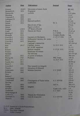 Lot 193 - Mathematical Papers A collection of 45 early nineteenth century mathematical papers, various...