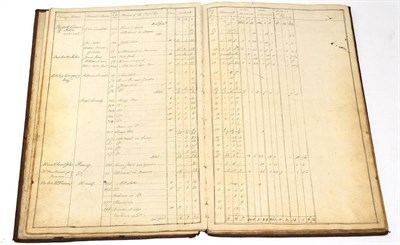 Lot 89 - Teal (Jonat'n) A Survey Book and Valuation of all and every the Messuages, Buildings, Lands,...